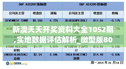 新澳天天开奖资料大全1052期,实地数据评估解析_微型版80.581-7