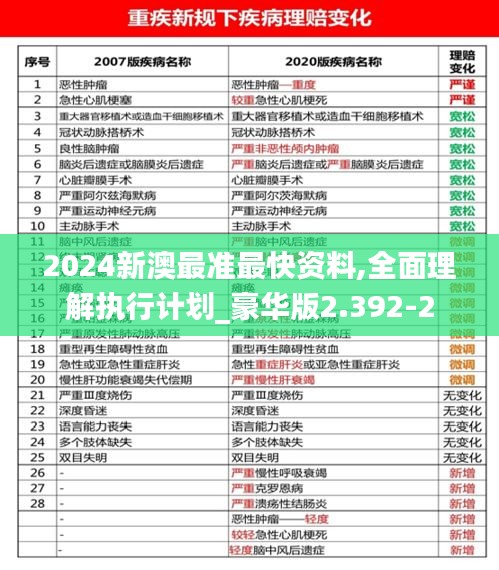 2024新澳最准最快资料,全面理解执行计划_豪华版2.392-2