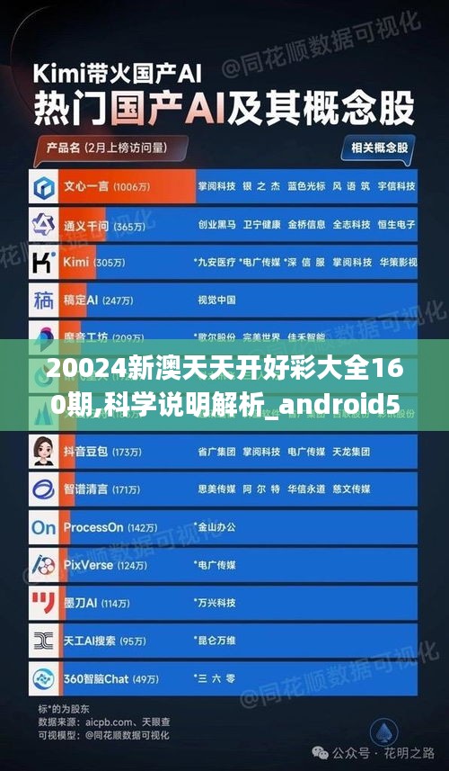 20024新澳天天开好彩大全160期,科学说明解析_android54.210-3