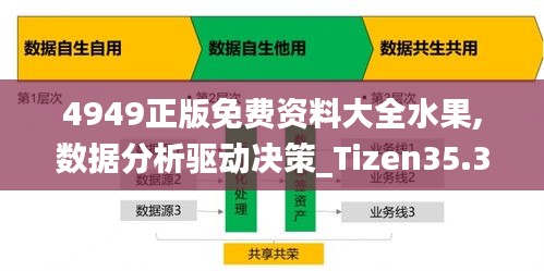 4949正版免费资料大全水果,数据分析驱动决策_Tizen35.368-1