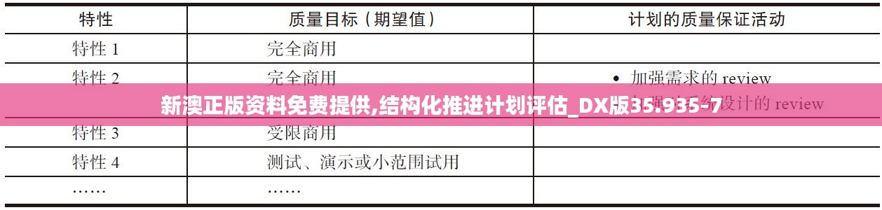 新澳正版资料免费提供,结构化推进计划评估_DX版35.935-7