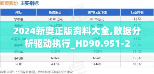 2024新奥正版资料大全,数据分析驱动执行_HD90.951-2