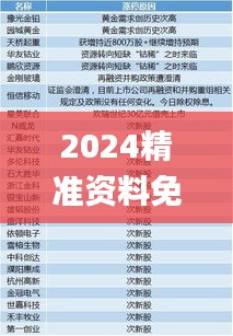 2024精准资料免费大全,定量解答解释定义_冒险版79.485-7