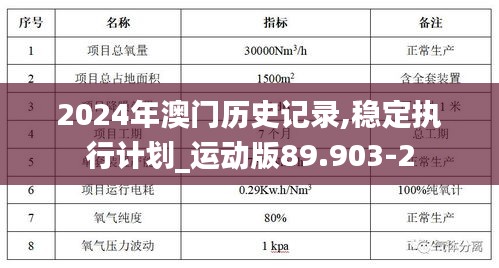 2024年澳门历史记录,稳定执行计划_运动版89.903-2