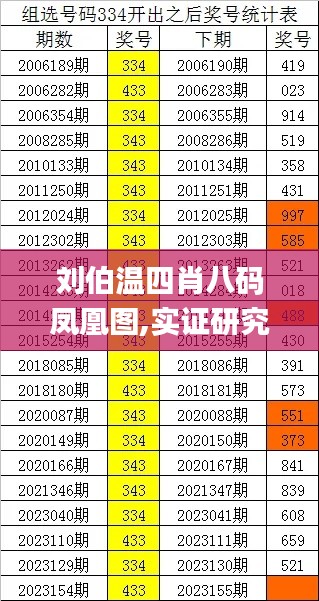 刘伯温四肖八码凤凰图,实证研究解释定义_LE版8.724-8