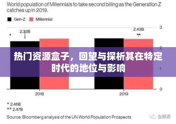 热门资源盒子，特定时代地位与影响的回望与探析