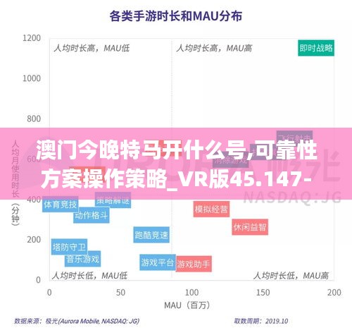 澳门今晚特马开什么号,可靠性方案操作策略_VR版45.147-1