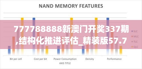 777788888新澳门开奖337期,结构化推进评估_精装版57.743-9