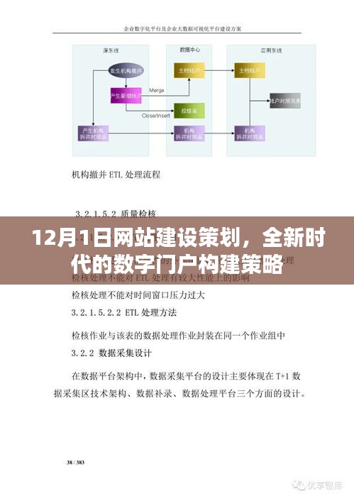 12月1日网站建设策划，构建全新时代数字门户的策略