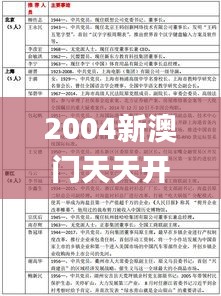 2004新澳门天天开好彩337期,科学解答解释定义_U47.786-7