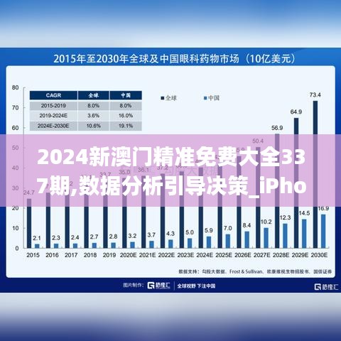 2024新澳门精准免费大全337期,数据分析引导决策_iPhone62.612-8