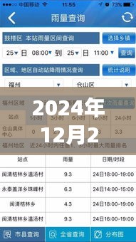 2024年上海火灾热门消息全面解析，产品特性、使用体验与目标用户分析