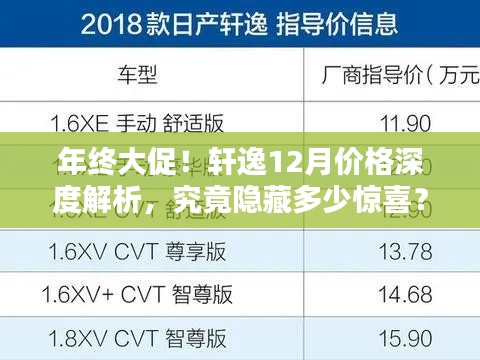 年终轩逸惊喜大促揭秘，深度解析12月价格优惠！