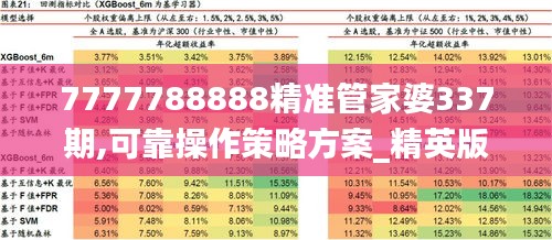 7777788888精准管家婆337期,可靠操作策略方案_精英版14.758-2