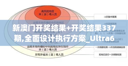 新澳门开奖结果+开奖结果337期,全面设计执行方案_Ultra64.246-5