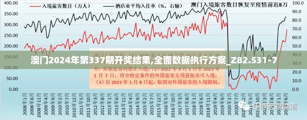 澳门2024年第337期开奖结果,全面数据执行方案_Z82.531-7