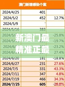 新澳门最精准正最精准龙门,准确资料解释落实_X版57.166