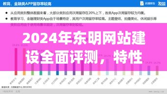 东明网站建设全面评测报告，特性、体验、竞争分析与目标用户洞察（2024版）