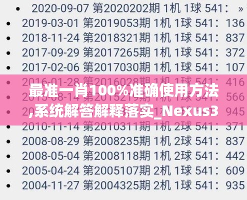 最准一肖100%准确使用方法,系统解答解释落实_Nexus31.389-7