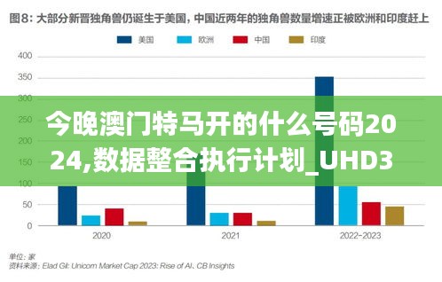 今晚澳门特马开的什么号码2024,数据整合执行计划_UHD34.393-8