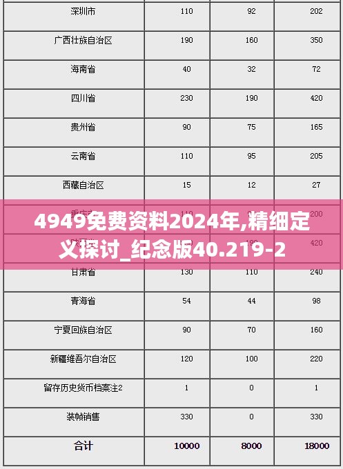 4949免费资料2024年,精细定义探讨_纪念版40.219-2