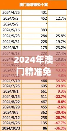 2024年澳门精准免费大全,系统解答解释落实_Pixel81.296-5