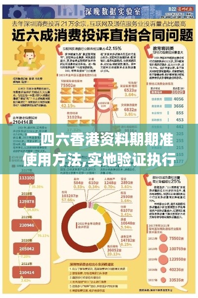 二四六香港资料期期准使用方法,实地验证执行数据_特供款16.913-5