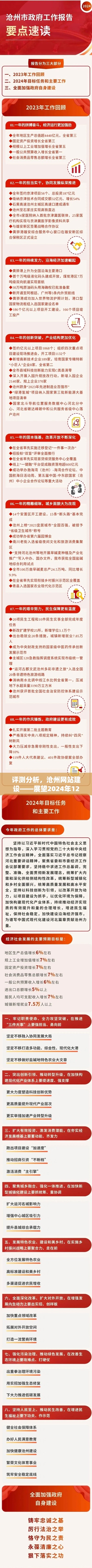 沧州网站建设评测分析，展望全新体验的未来（至2024年12月2日）