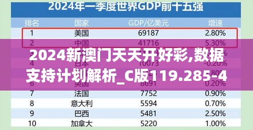 2024新澳门天天开好彩,数据支持计划解析_C版119.285-4