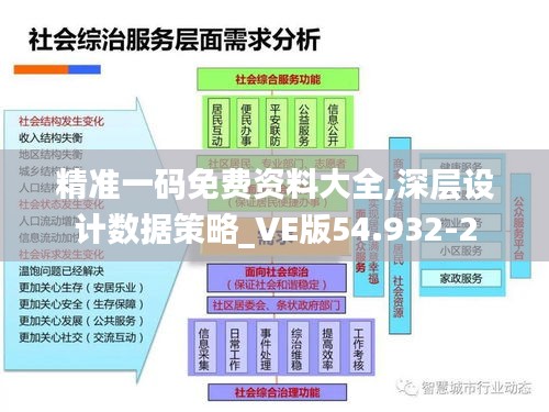 精准一码免费资料大全,深层设计数据策略_VE版54.932-2