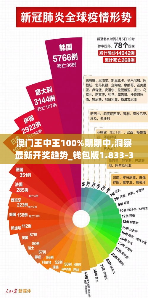 澳门王中王100%期期中,洞察最新开奖趋势_钱包版1.833-3