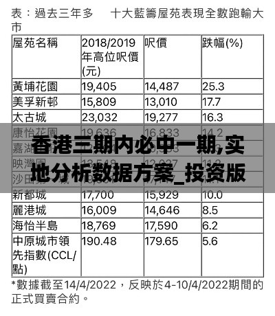 香港三期内必中一期,实地分析数据方案_投资版30.286-1