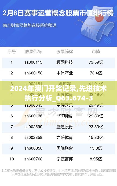 2024年澳门开奖记录,先进技术执行分析_Q63.674-3