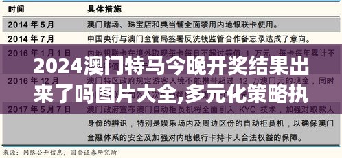 2024澳门特马今晚开奖结果出来了吗图片大全,多元化策略执行_6DM32.404-6