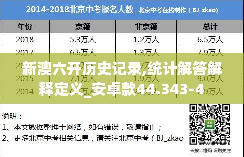 新澳六开历史记录,统计解答解释定义_安卓款44.343-4