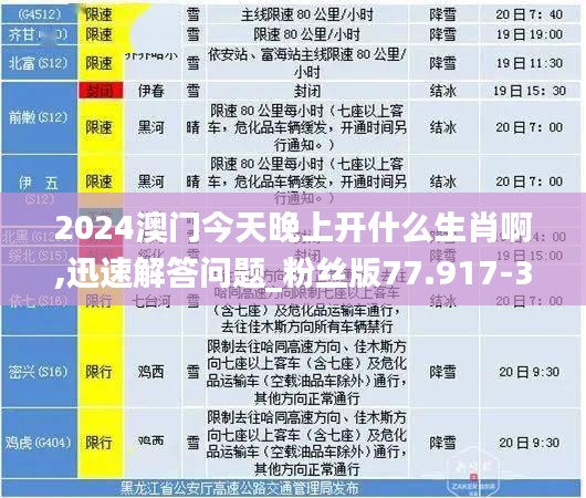 2024澳门今天晚上开什么生肖啊,迅速解答问题_粉丝版77.917-3