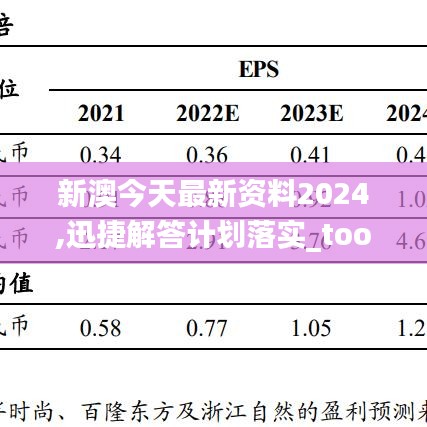 新澳今天最新资料2024,迅捷解答计划落实_tool41.830-3