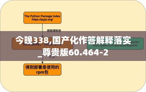 今晚338,国产化作答解释落实_尊贵版60.464-2