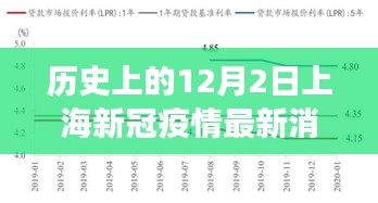 上海新冠疫情最新动态分析与个人立场观点阐述 —— 历史视角下的12月2日观察