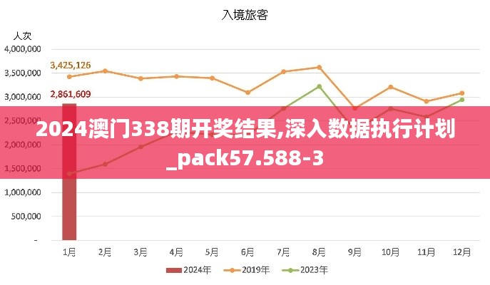 2024澳门338期开奖结果,深入数据执行计划_pack57.588-3