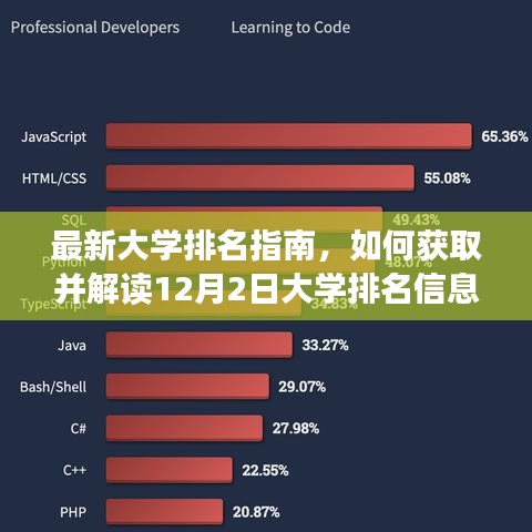 最新大学排名指南详解，获取与解读大学排名信息的初学者进阶教程（附12月排名）