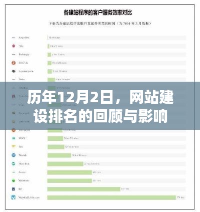 历年12月2日网站建设排名的回顾与影响分析