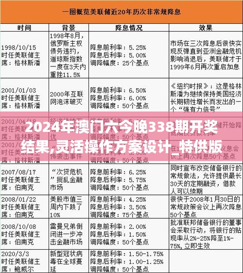 2024年澳门六今晚338期开奖结果,灵活操作方案设计_特供版143.236-3