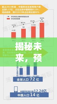 揭秘未来，乐清网站建设新趋势预测（2024年展望）