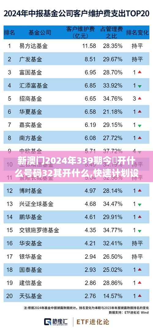 新澳门2024年339期今睌开什么号码32其开什么,快速计划设计解析_网页款6.375-8