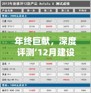 年终巨献，深度评测12月网站建设产品全解析