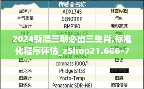 2024新澳三期必出三生肖,标准化程序评估_zShop21.686-7