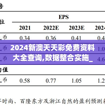 2024新澳天天彩免费资料大全查询,数据整合实施_专业款118.714-5