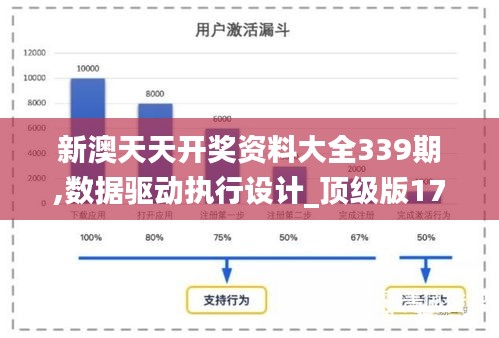 新澳天天开奖资料大全339期,数据驱动执行设计_顶级版17.794-8