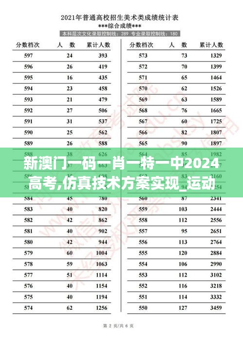 新澳门一码一肖一特一中2024高考,仿真技术方案实现_运动版60.591-7